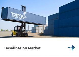 Desalination Market